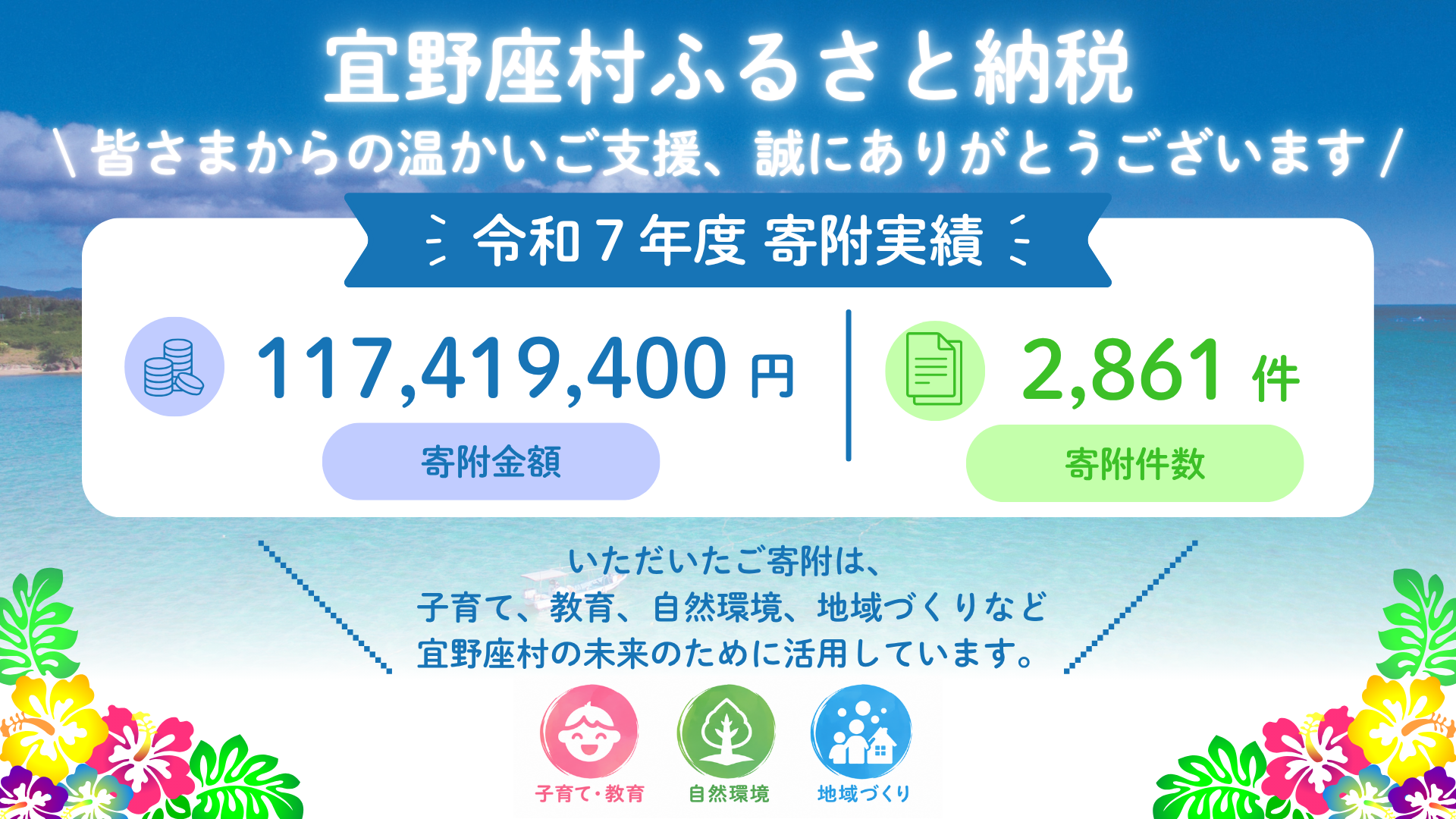 ふるさと納税寄附実績
