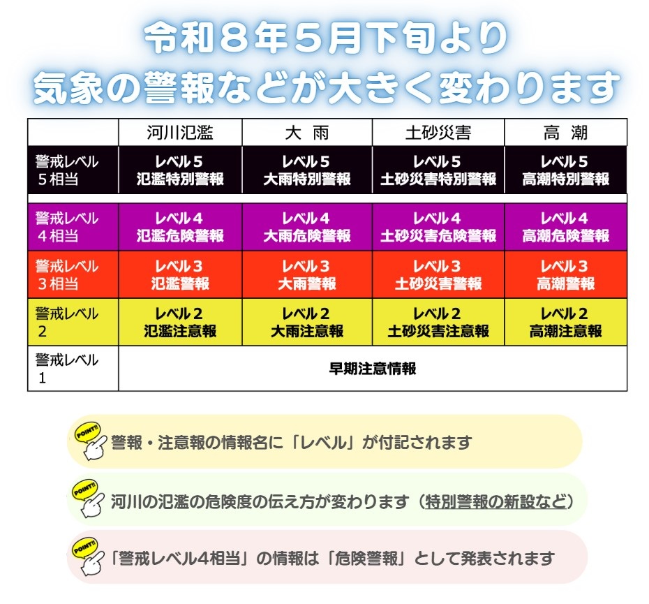 新しい気象情報