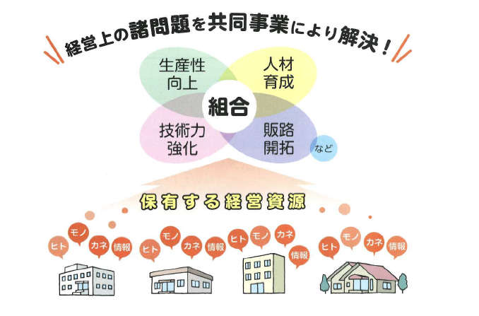 中小企業組合制度